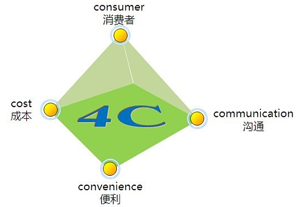 如何打造企業(yè)賺錢營銷型網站