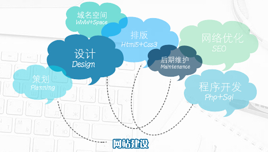 企業(yè)怎樣建設(shè)一個(gè)高端營(yíng)銷型網(wǎng)站