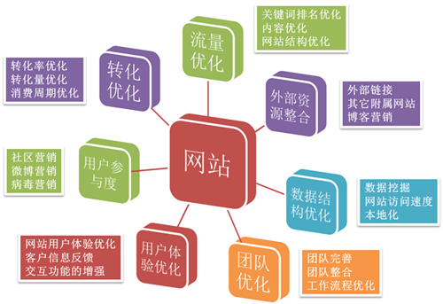 如何提高網(wǎng)站內(nèi)部的質(zhì)量 如何提高網(wǎng)站內(nèi)部的質(zhì)量