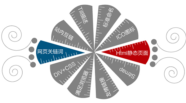 淺談營銷型網站建設的流程和時間
