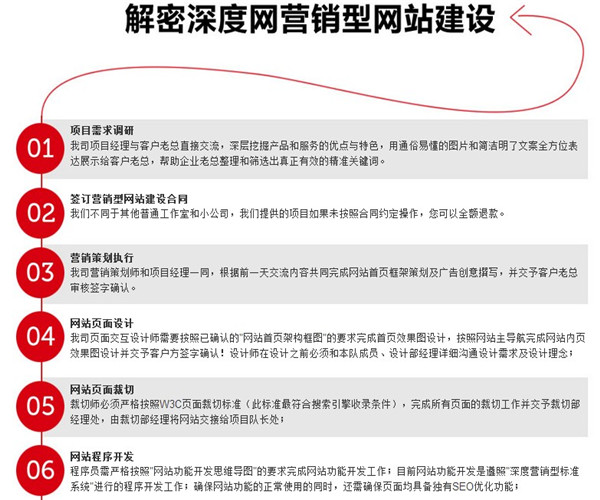 營銷型網(wǎng)站怎么做
