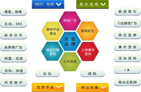 企業(yè)營銷型網(wǎng)站建設(shè)有哪些好處
