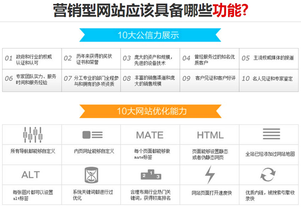 廣州營銷型網(wǎng)站建設