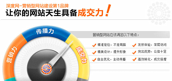廣州營銷型網(wǎng)站建設