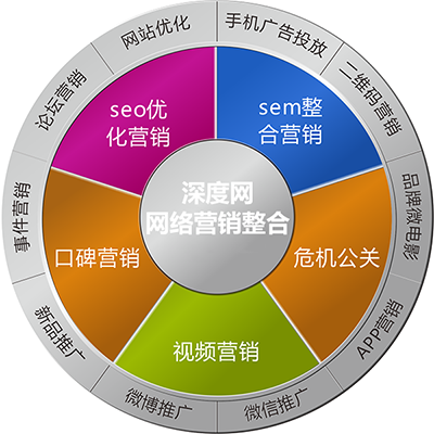 深度網(wǎng)教你如何在網(wǎng)絡推廣讓客戶主動找上你 深度網(wǎng)教你如何在網(wǎng)絡推廣讓客戶主動找上你