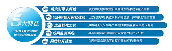 深圳企業(yè)營(yíng)銷(xiāo)型網(wǎng)站建設(shè)公司哪家好 深圳企業(yè)營(yíng)銷(xiāo)型網(wǎng)站建設(shè)公司哪家好