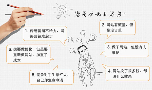 深度網(wǎng)教你如何做好營銷型網(wǎng)站的運(yùn)營