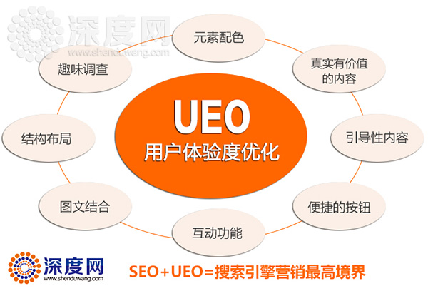 營銷型網(wǎng)站用戶體驗(yàn)度優(yōu)化的重要方法介紹 營銷型網(wǎng)站用戶體驗(yàn)度優(yōu)化的重要方法介紹
