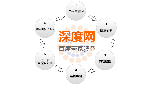 新網(wǎng)站如何推廣才能快速提升網(wǎng)站關(guān)鍵詞排名 新網(wǎng)站如何推廣才能快速提升網(wǎng)站關(guān)鍵詞排名