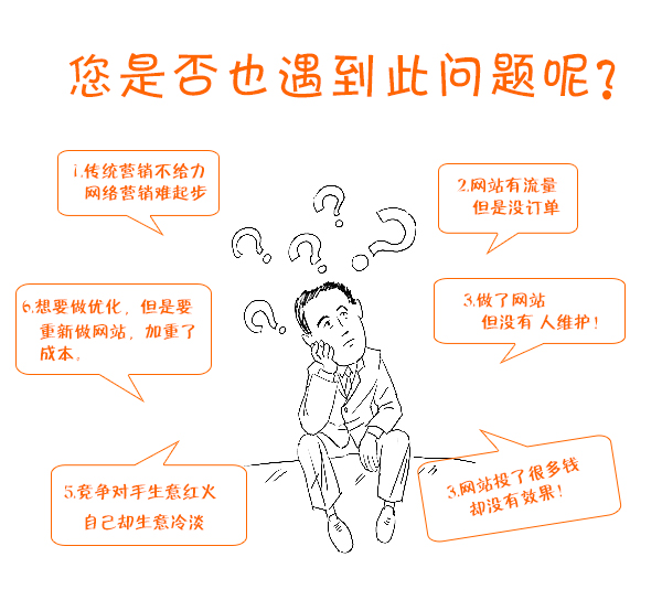 傳統(tǒng)模板網(wǎng)站所面臨的問(wèn)題體現(xiàn)
