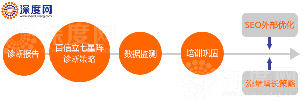 優(yōu)化一個營銷型網(wǎng)站的步驟