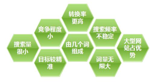 營銷網(wǎng)站關鍵詞篩選規(guī)則