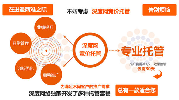 深度網(wǎng)專業(yè)競(jìng)價(jià)賬戶托管解決中小型企業(yè)競(jìng)價(jià)推廣效果不佳問(wèn)題 深度網(wǎng)專業(yè)競(jìng)價(jià)賬戶托管解決中小型企業(yè)競(jìng)價(jià)推廣效果不佳問(wèn)題