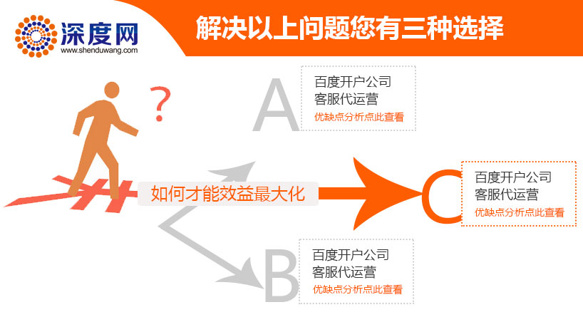 深度網讓您的詢盤在原有的前提上提升30%