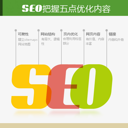 營(yíng)銷(xiāo)型手機(jī)網(wǎng)站SEO優(yōu)化分析圖