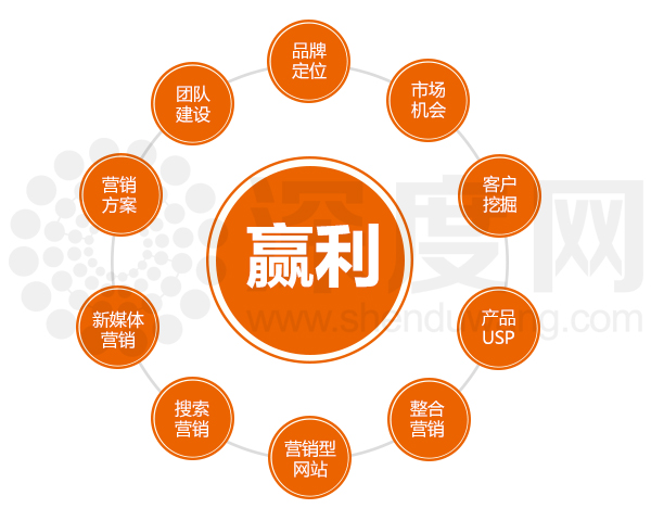營(yíng)銷型網(wǎng)站優(yōu)化時(shí)需要注意哪些事項(xiàng) 營(yíng)銷型網(wǎng)站優(yōu)化時(shí)需要注意哪些事項(xiàng)