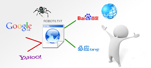 營(yíng)銷(xiāo)型網(wǎng)站在運(yùn)營(yíng)中誤封Robots該如何處理 營(yíng)銷(xiāo)型網(wǎng)站在運(yùn)營(yíng)中誤封Robots該如何處理