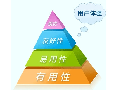 什么叫做移動(dòng)營(yíng)銷型網(wǎng)站友好度
