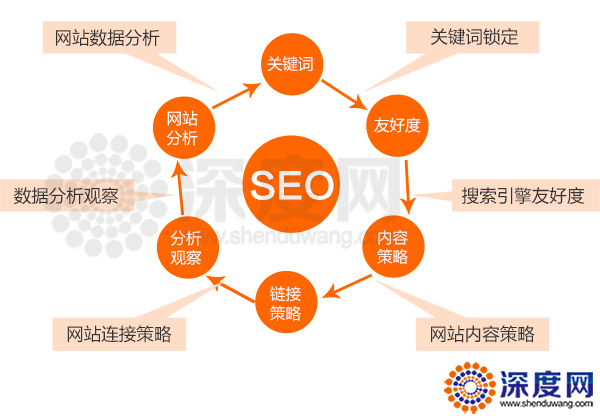 讓百度增加營銷網(wǎng)站索引量提升網(wǎng)站收錄的技巧 讓百度增加營銷網(wǎng)站索引量提升網(wǎng)站收錄的技巧