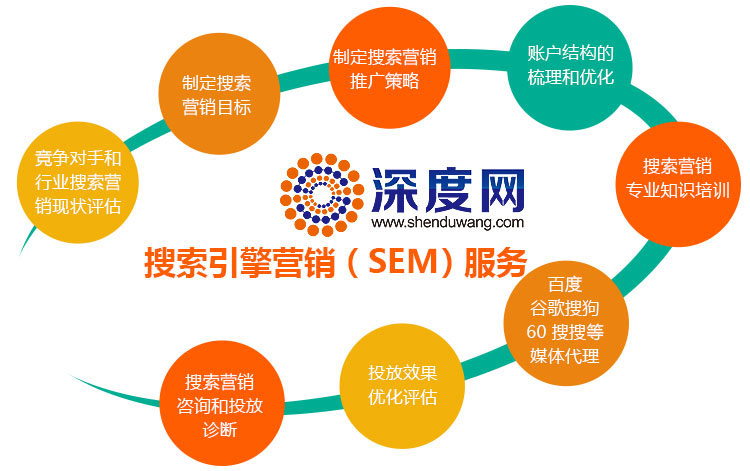 深度網(wǎng)提供專業(yè)的競價托管服務(wù) 深度網(wǎng)提供專業(yè)的競價托管服務(wù)