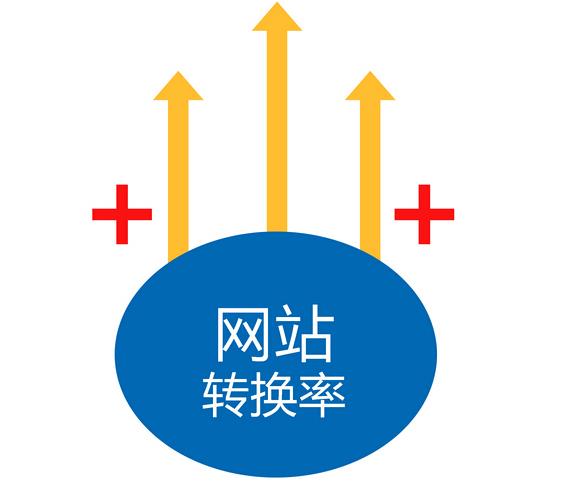 如何降低營銷網(wǎng)站跳出率，提高網(wǎng)站粘度