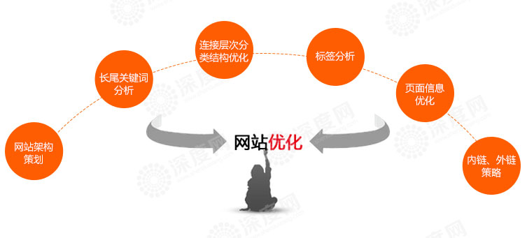 營(yíng)銷(xiāo)型網(wǎng)站內(nèi)容建設(shè)為什么一定要明確主題