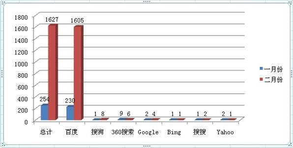 訪客詢盤(pán)量每月以2倍的數(shù)量攀升 訪客詢盤(pán)量每月以2倍的數(shù)量攀升