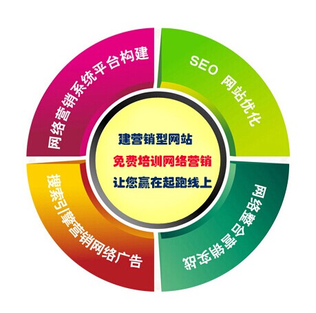 深度網(wǎng)免費(fèi)的網(wǎng)絡(luò)營(yíng)銷培訓(xùn)，讓您的營(yíng)銷型網(wǎng)站贏在起跑線上