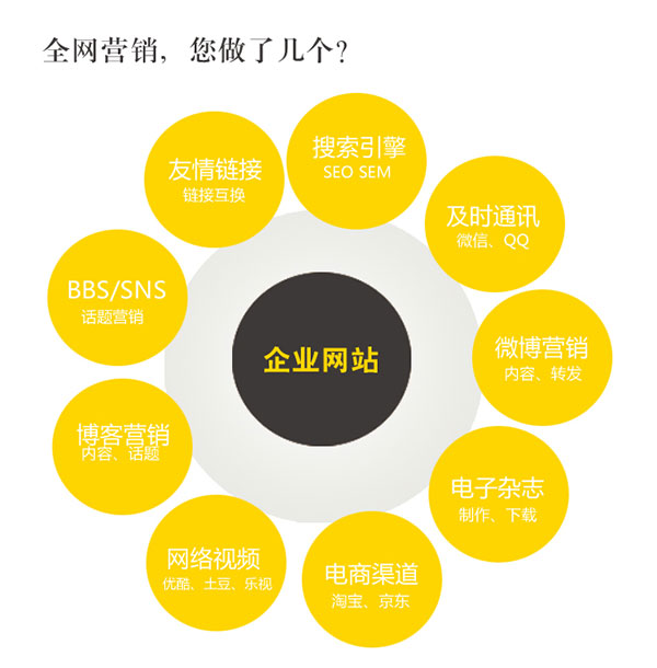 企業(yè)全網營銷型網站需要了解的知識點