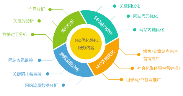 深度網(wǎng)網(wǎng)站運(yùn)營(yíng)外包服務(wù)介紹 深度網(wǎng)網(wǎng)站運(yùn)營(yíng)外包服務(wù)介紹