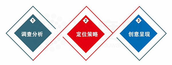 營(yíng)銷型網(wǎng)站網(wǎng)頁設(shè)計(jì)三元素