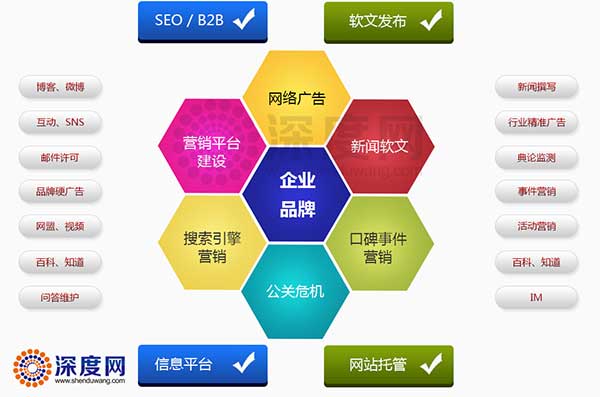 做好企業(yè)網(wǎng)絡營銷需要做的工作