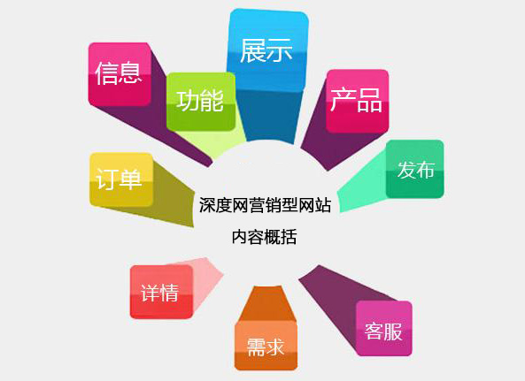 營(yíng)銷型網(wǎng)站給企業(yè)帶來的價(jià)值 營(yíng)銷型網(wǎng)站給企業(yè)帶來的價(jià)值