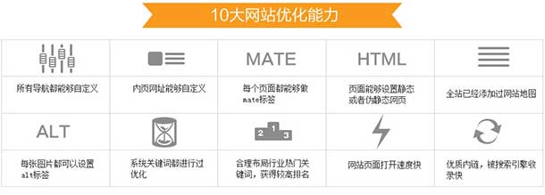 營銷型網(wǎng)站具備10大SEO優(yōu)化能力