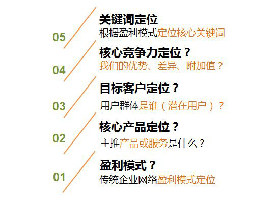 營銷型網(wǎng)站需要表達的內(nèi)容