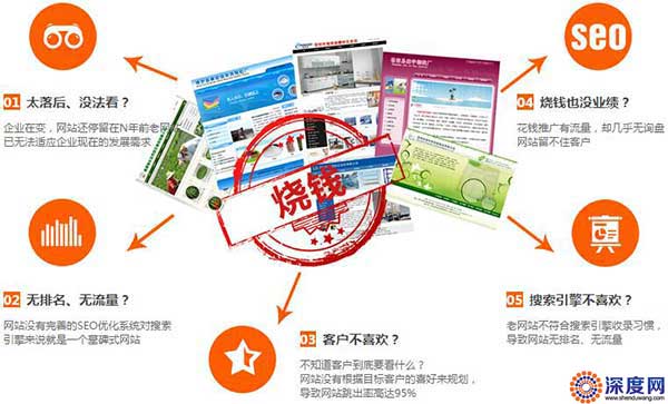 低價佛山網(wǎng)站建設(shè)嚴(yán)重影響網(wǎng)站營銷價值 低價佛山網(wǎng)站建設(shè)嚴(yán)重影響網(wǎng)站營銷價值