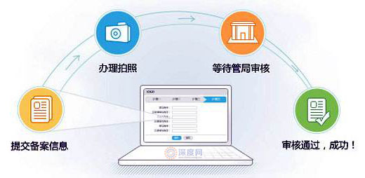 企業(yè)網站備案流程