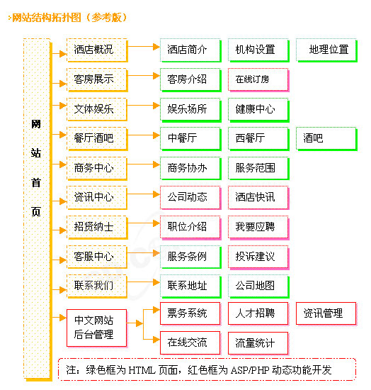 酒店網(wǎng)站建設(shè)規(guī)劃圖 酒店網(wǎng)站建設(shè)規(guī)劃圖