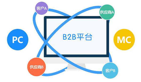 b2b平臺推廣 b2b平臺推廣