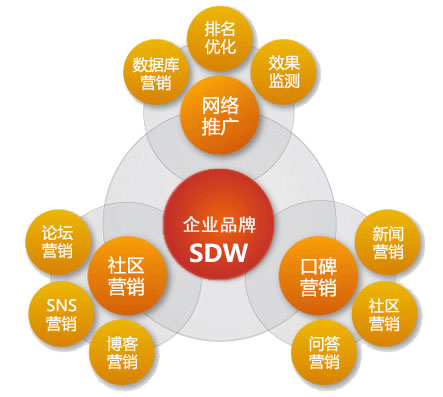 營銷型網(wǎng)站運(yùn)營思維導(dǎo)圖