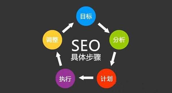 要想網(wǎng)站排名穩(wěn)定，必須做好SEO優(yōu)化步驟！